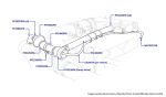 Turbo Dump Valve, Arnage Green Label & Arnage 4.4L Birkin