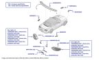 Rear Lights & Side Lights, New Continental Convertible (2019-2023)