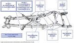 Silver Cloud I & S1 Body Mounts - Overview