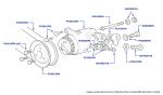 Steering & Hydraulics Pump, Silver Seraph, Silver Seraph LOL & Park Ward (all chassis)
