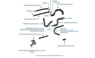 Cooling & Heater Hoses chassis numbers 01001-02214