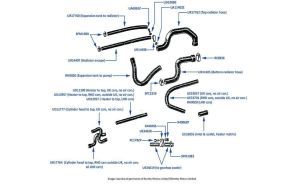 Cooling & Heater Hoses chassis numbers 02215-02371