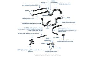 Cooling & Heater Hoses chassis numbers 02372-08741