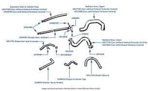 Cooling & Heater Hoses chassis numbers 14954-26708
