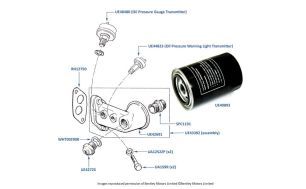 Oil Filter Head & Pressure Transmitters chassis numbers 40194-50757 & 01557-05036 (Fuel Injected Cars, USA & Japan)