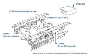 Seat Motors & Mechanism (Memory Seats), Corniche & Continental, chassis numbers 20010-29290