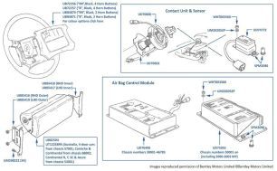 Air Bag, Crash Sensors & Control Modules