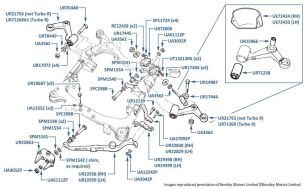 Upper & Lower Levers (Front Suspension), Turbo R & Turbo RL, chassis numbers 12838-27793