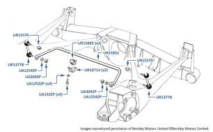 Anti-Roll Bar (Rear), Silver Spur chassis numbers 01001-13870