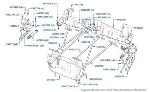 Subframe (Rear), Corniche & Continental, chassis numbers 05037-16968