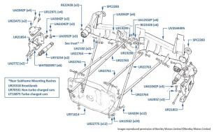 Subframe (Rear), Continental T, Continental SC & Azure