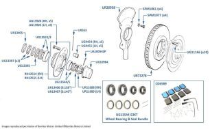 Brake Discs & Pads (Front), Continental R, chassis numbers 42001-42728