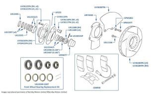Brake Discs & Pads (Front), Continental R Final Series, chassis numbers 01864-01876 (cars with Alcon Brakes)