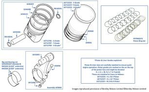 Pistons, Liners & Connecting Rod Bearings, Turbo R, chassis numbers 20001-26049