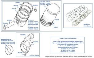 Pistons, Liners & Connecting Rod Bearings, Touring Limousine, chassis numbers 80201-80211