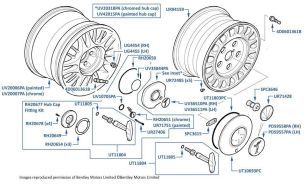 Alloy Wheels, Rolls-Royce (17 inch wheels)