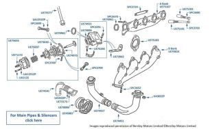 Down Pipes, Manifolds & Wastegate, non-catalyst, Continental R, chassis numbers 52001-52449
