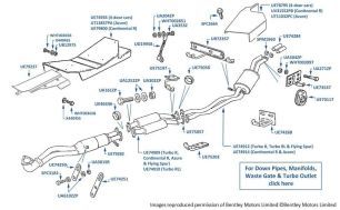 Exhaust Pipes & Silencers, catalyst, Turbo R & Turbo RL, chassis numbers 54002-58291