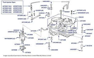 Fuel Injection, Corniche & Continental, chassis numbers 30001-40533