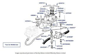 Warm Up Regulator, Corniche & Continental, chassis numbers 20010-29290 (countries other than USA, Japan & Australia)