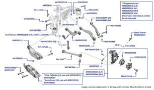 Rear Suspension Levers & Hub, Bentayga (2017-2020)