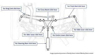 Silver Cloud I & S1 Track Rods, Idler Lever & Drop Arm Configuration (Oil Lubricated)