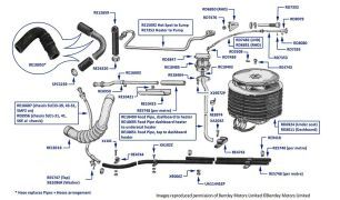 Cooling & Heating Hoses, Pipes & Heater Matrix, Silver Dawn (E-G series)