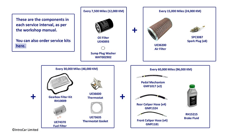 NEW OLD STOCK Oil Filter  Fits Daimler Dart Sp250 Sports V8 195963  2498  PicClick UK