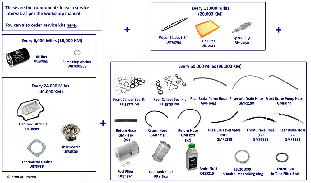RollsRoyce Bentley Service Maintenance Schedule Components  IntroCar